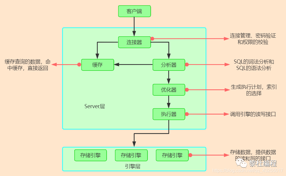 mysql统计带条件的去重 mysql 查询去重复,mysql统计带条件的去重 mysql 查询去重复_mysql 去重复查询_05,第5张