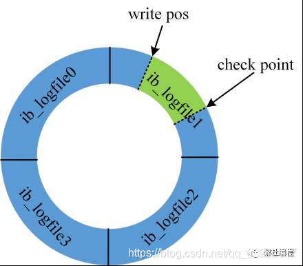 mysql统计带条件的去重 mysql 查询去重复,mysql统计带条件的去重 mysql 查询去重复_mysql 去重复查询_06,第6张