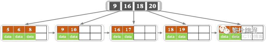 mysql统计带条件的去重 mysql 查询去重复_mysql 去重复查询_08