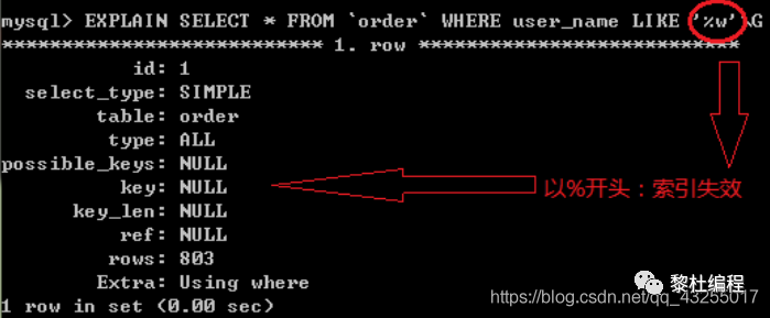 mysql统计带条件的去重 mysql 查询去重复,mysql统计带条件的去重 mysql 查询去重复_mysql 查询时间段_11,第11张