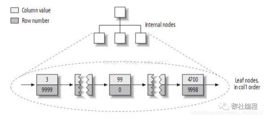 mysql统计带条件的去重 mysql 查询去重复,mysql统计带条件的去重 mysql 查询去重复_mysql修改自增列的初始值_14,第14张