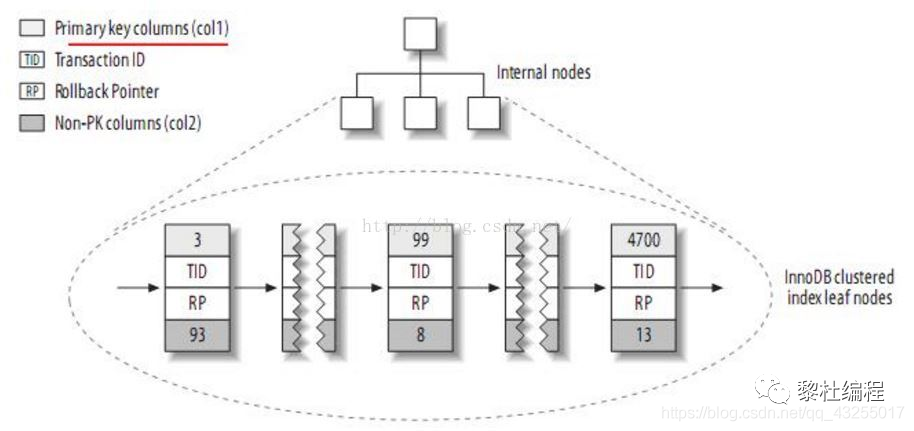 mysql统计带条件的去重 mysql 查询去重复,mysql统计带条件的去重 mysql 查询去重复_mysql查询时间段_15,第15张