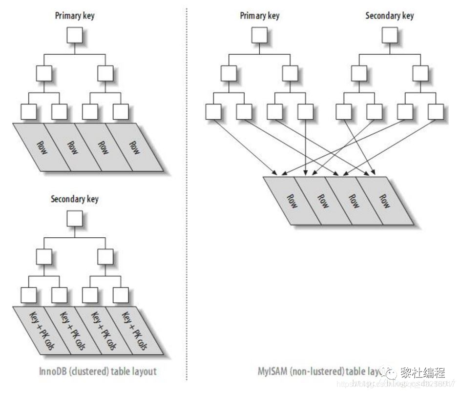 mysql统计带条件的去重 mysql 查询去重复,mysql统计带条件的去重 mysql 查询去重复_mysql查询时间段_16,第16张