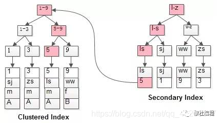 mysql统计带条件的去重 mysql 查询去重复,mysql统计带条件的去重 mysql 查询去重复_mysql查询时间段_17,第17张