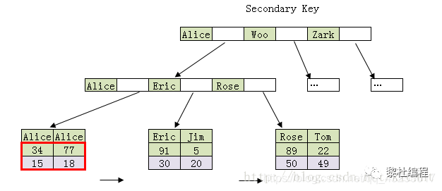 mysql统计带条件的去重 mysql 查询去重复,mysql统计带条件的去重 mysql 查询去重复_mysql统计带条件的去重_20,第20张