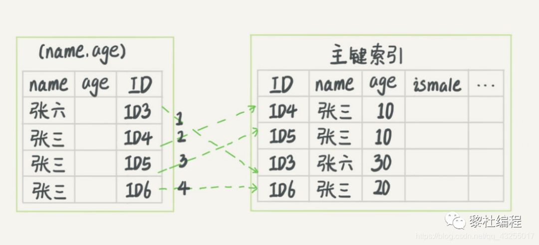 mysql统计带条件的去重 mysql 查询去重复,mysql统计带条件的去重 mysql 查询去重复_mysql统计带条件的去重_21,第21张