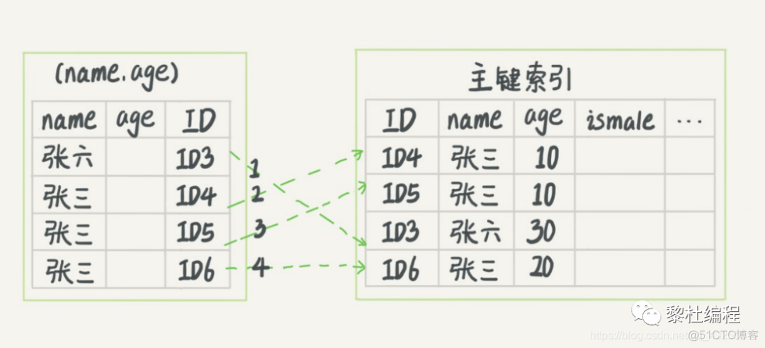 mysql统计带条件的去重 mysql 查询去重复_mysql查询时间段_21