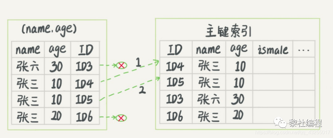 mysql统计带条件的去重 mysql 查询去重复,mysql统计带条件的去重 mysql 查询去重复_mysql 查询时间段_22,第22张