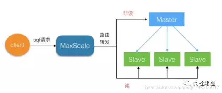 mysql统计带条件的去重 mysql 查询去重复,mysql统计带条件的去重 mysql 查询去重复_mysql统计带条件的去重_24,第24张