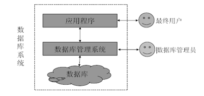 mysql多个字段值动态匹配 mysql一个字段多个值_mysql