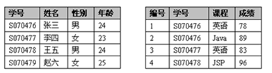 mysql多个字段值动态匹配 mysql一个字段多个值_mysql多个字段值动态匹配_02