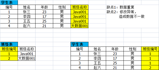 mysql多个字段值动态匹配 mysql一个字段多个值_mysql多个字段值动态匹配_03