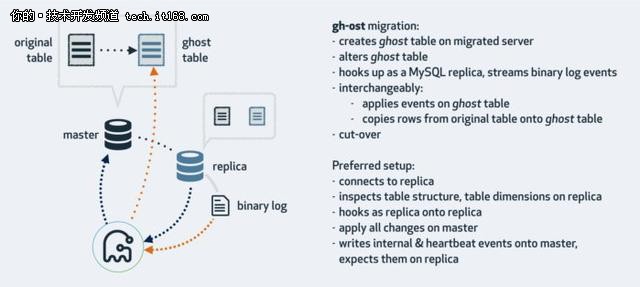 mysql的开源客户端 mysql开源么,mysql的开源客户端 mysql开源么_mysql的开源客户端_03,第3张