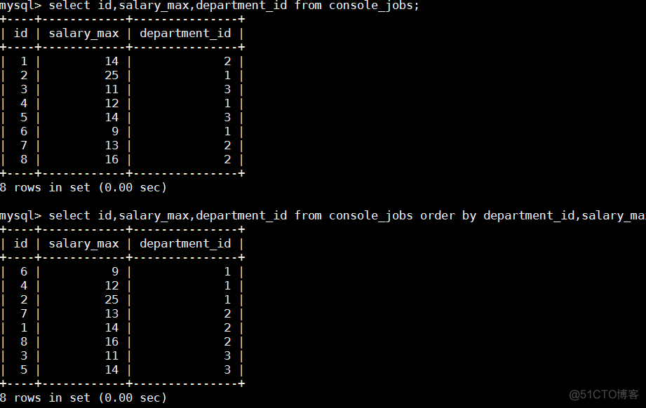 mysql 对查询结果进行过滤 mysql数据过滤_操作符_14