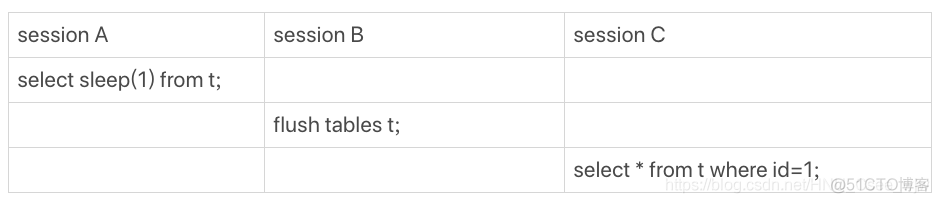 mysql 查询 输出一行 mysql查询某一行数据_mysql 取数据超时_06