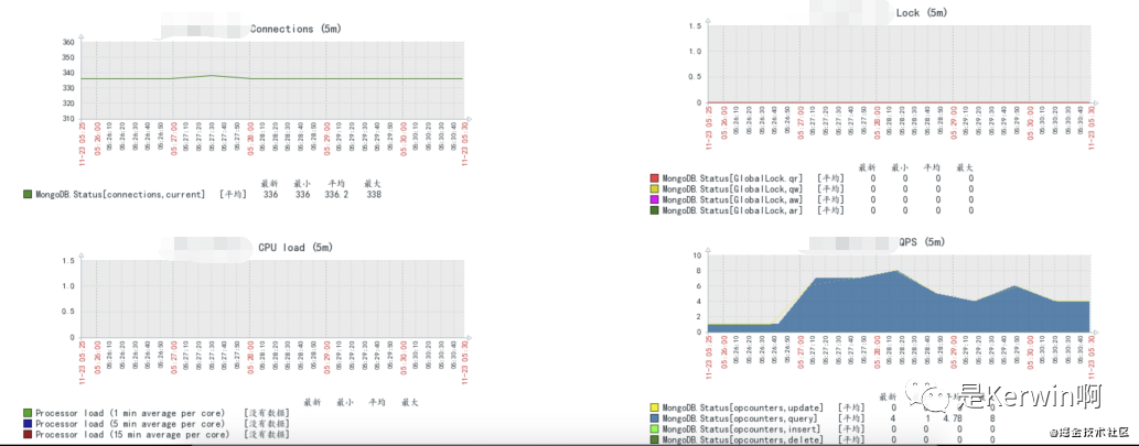 mongodb 排行榜 实现 mongodb排序查询_mongodb 排行榜 实现