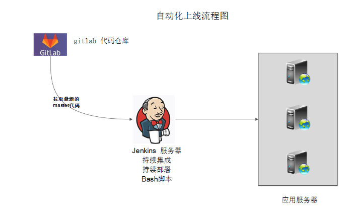 jenkins打包完之后释放内存 jenkins打包部署多个jar包_运维