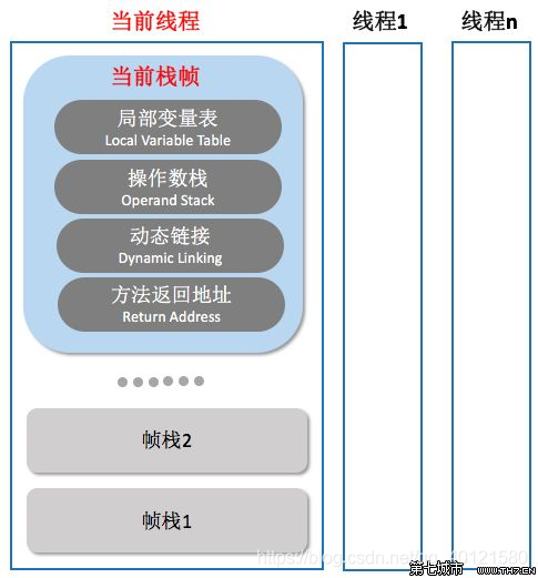 java中栈的动态链接 栈帧中的动态链接_局部变量表