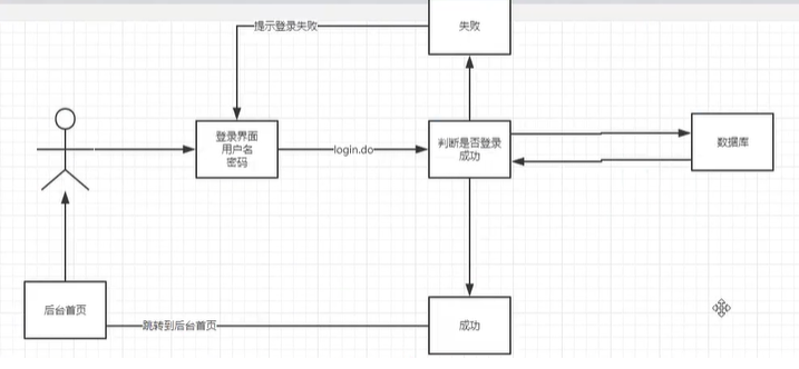 java中处理订单价格要用什么 java订单功能实现,java中处理订单价格要用什么 java订单功能实现_Code,第1张