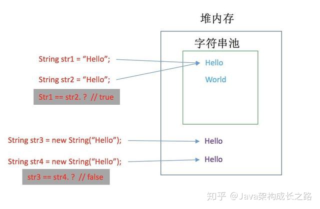 java的string类比较大小 java string怎么比较_执行效率