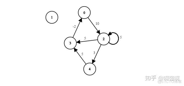 java 无穷打 java中无穷大怎么表示_System_05