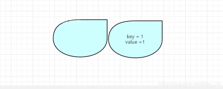 java 设计项目的 公用 缓存 java实现lru缓存工具类_缓存_02