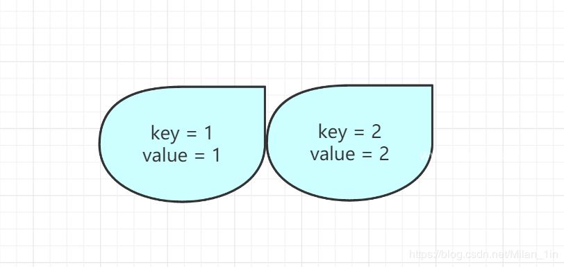 java 设计项目的 公用 缓存 java实现lru缓存工具类_数据_03