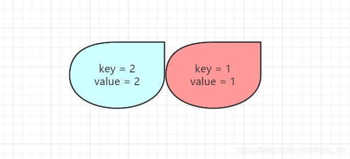 java 设计项目的 公用 缓存 java实现lru缓存工具类_lru规则java_04