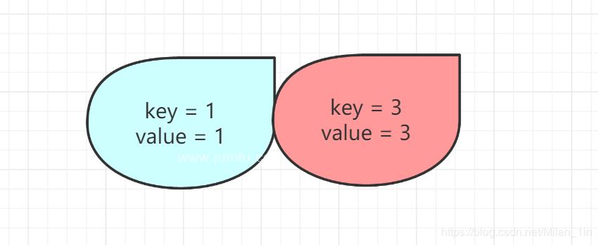 java 设计项目的 公用 缓存 java实现lru缓存工具类_缓存_05