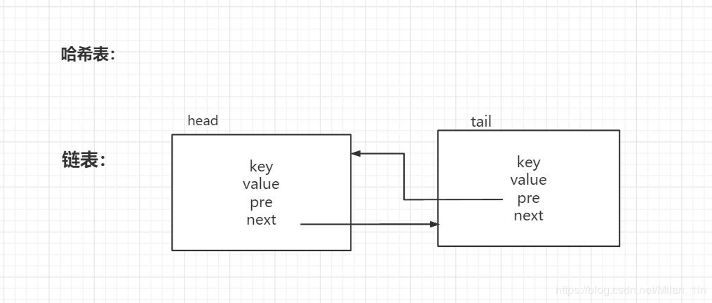 java 设计项目的 公用 缓存 java实现lru缓存工具类_lru规则java_06