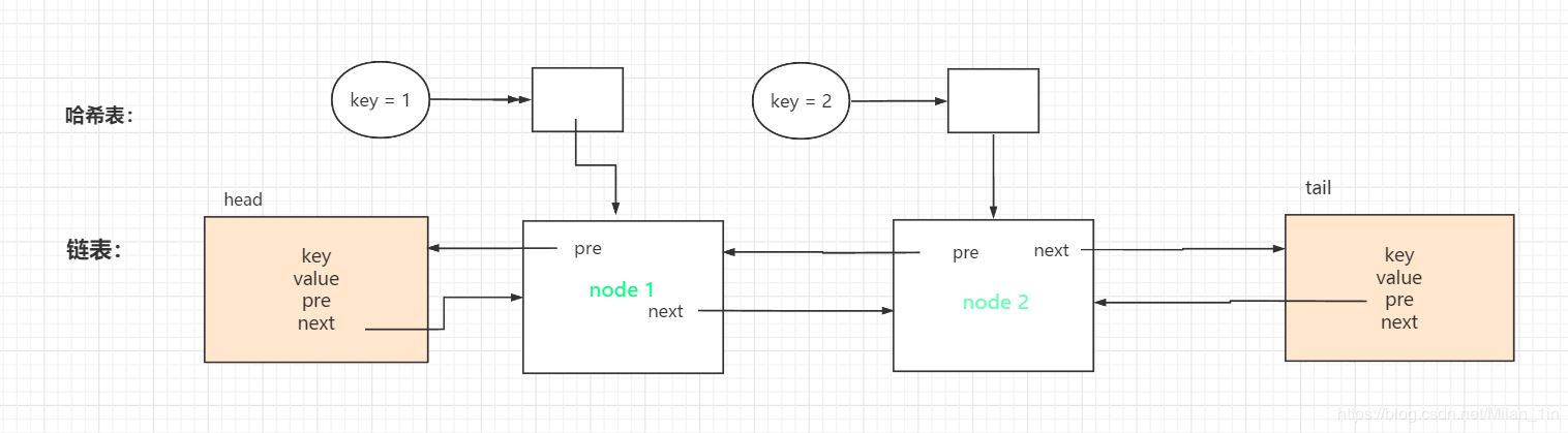 java 设计项目的 公用 缓存 java实现lru缓存工具类_缓存_08