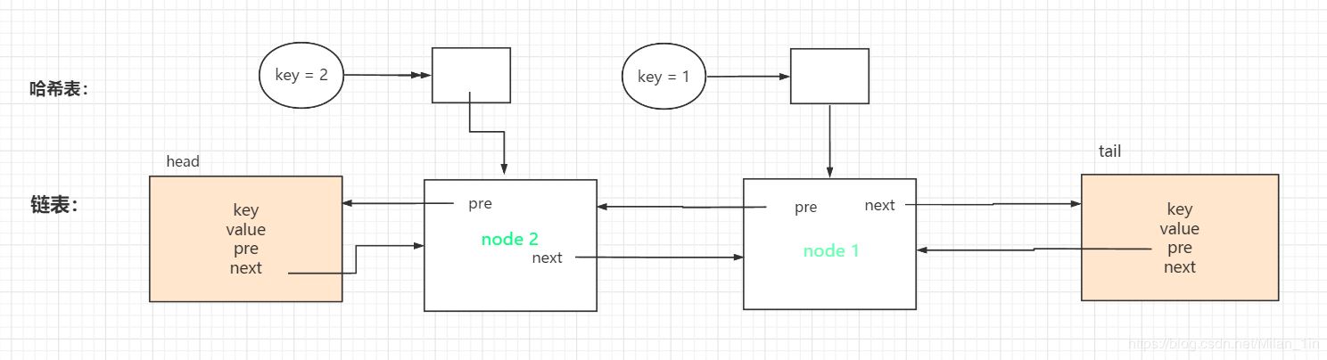 java 设计项目的 公用 缓存 java实现lru缓存工具类_lru规则java_09