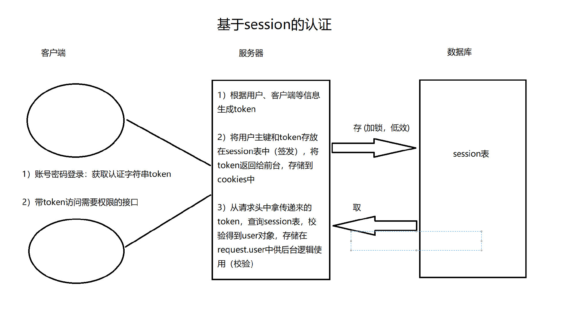 java jwt token不失效 jwt token组成_User