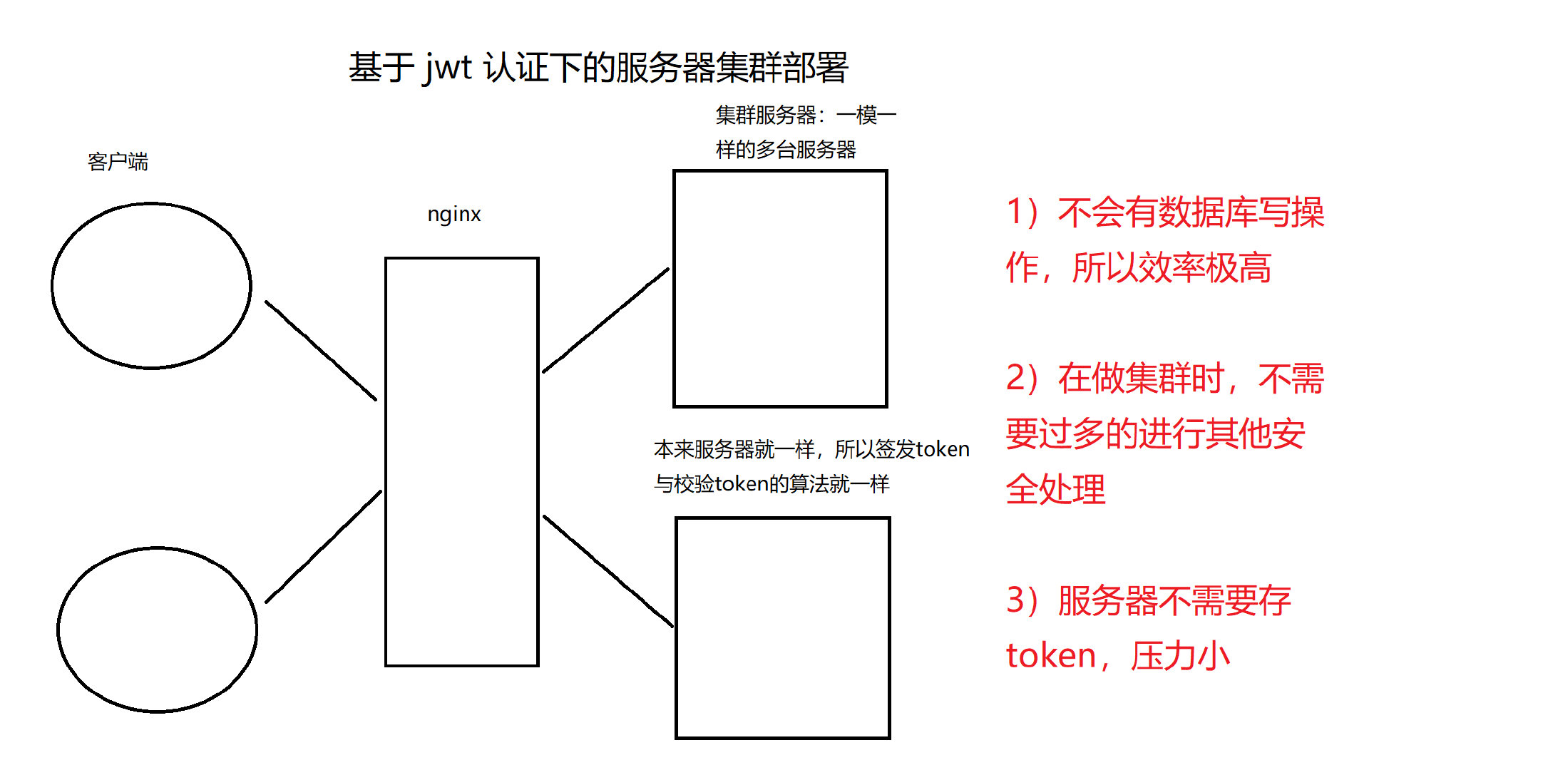 java jwt token不失效 jwt token组成_字符串_04