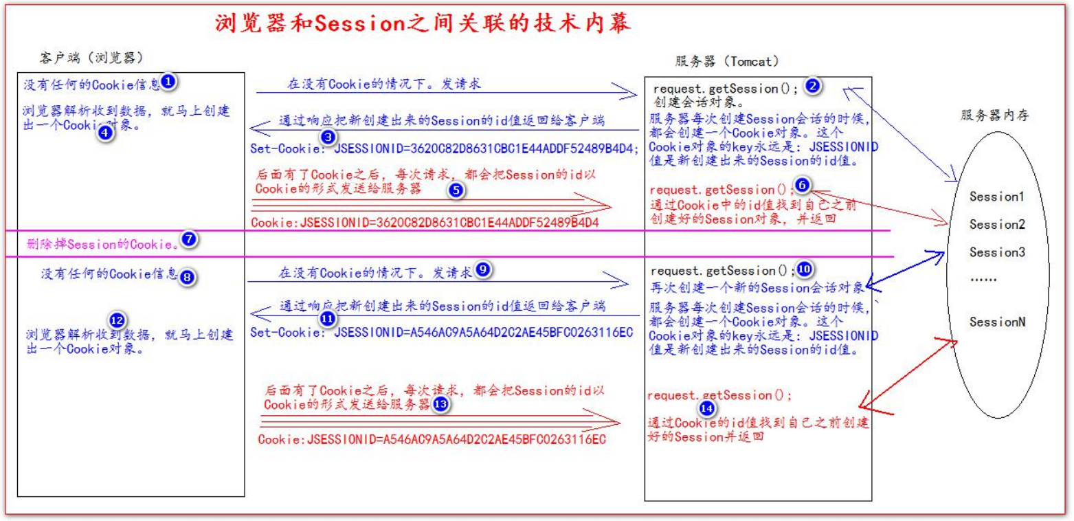 java ctroller 接收前端 json字符串 javaweb接收json,java ctroller 接收前端 json字符串 javaweb接收json_xml,第1张