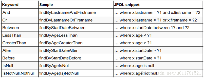 java MongoTemplate常用参数 mongotemplate文档_MongoTemplate