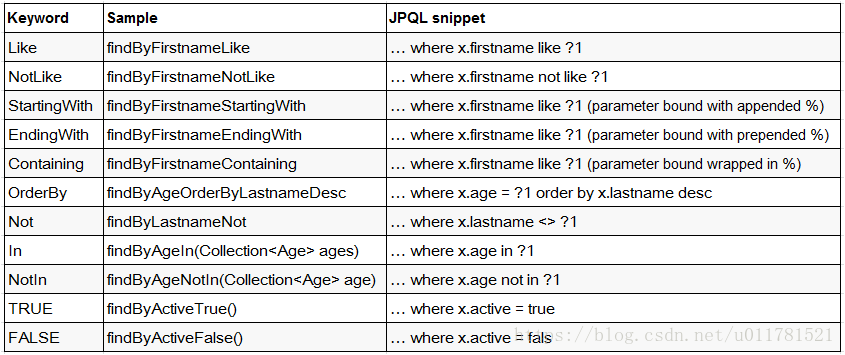 java MongoTemplate常用参数 mongotemplate文档_spring-data-mongodb_02