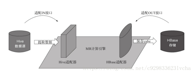 hive gzip zlib snappy 比对 hive.merge.smallfiles.avgsize,hive gzip zlib snappy 比对 hive.merge.smallfiles.avgsize_数据源_02,第2张