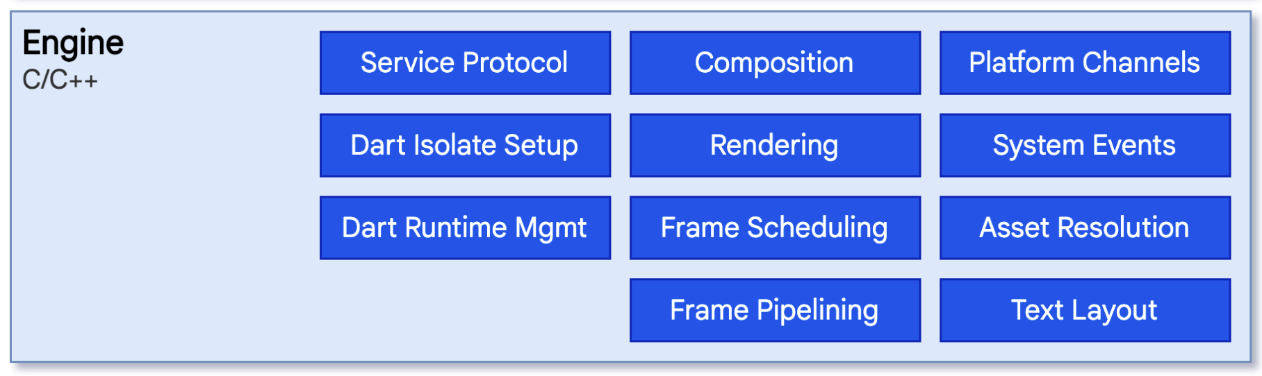 flutter_native_splash ios添加启动图 flutter启动流程,flutter_native_splash ios添加启动图 flutter启动流程_android_02,第2张