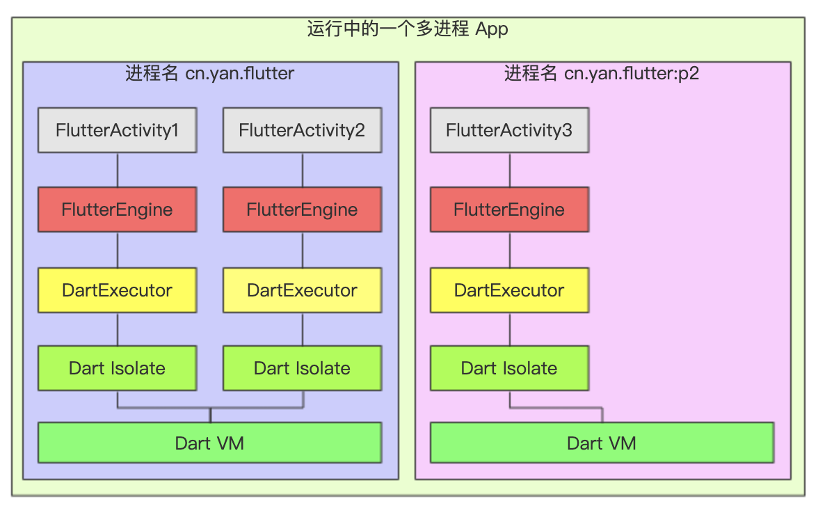 flutter_native_splash ios添加启动图 flutter启动流程,flutter_native_splash ios添加启动图 flutter启动流程_ios_05,第5张