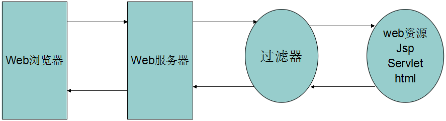 es使用Java代码自定义过滤器如何在分词使用 java filter过滤器,es使用Java代码自定义过滤器如何在分词使用 java filter过滤器_web服务器,第1张