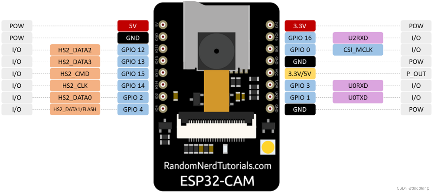 esp32 如何硬件校准 esp32 性能_myeclipse