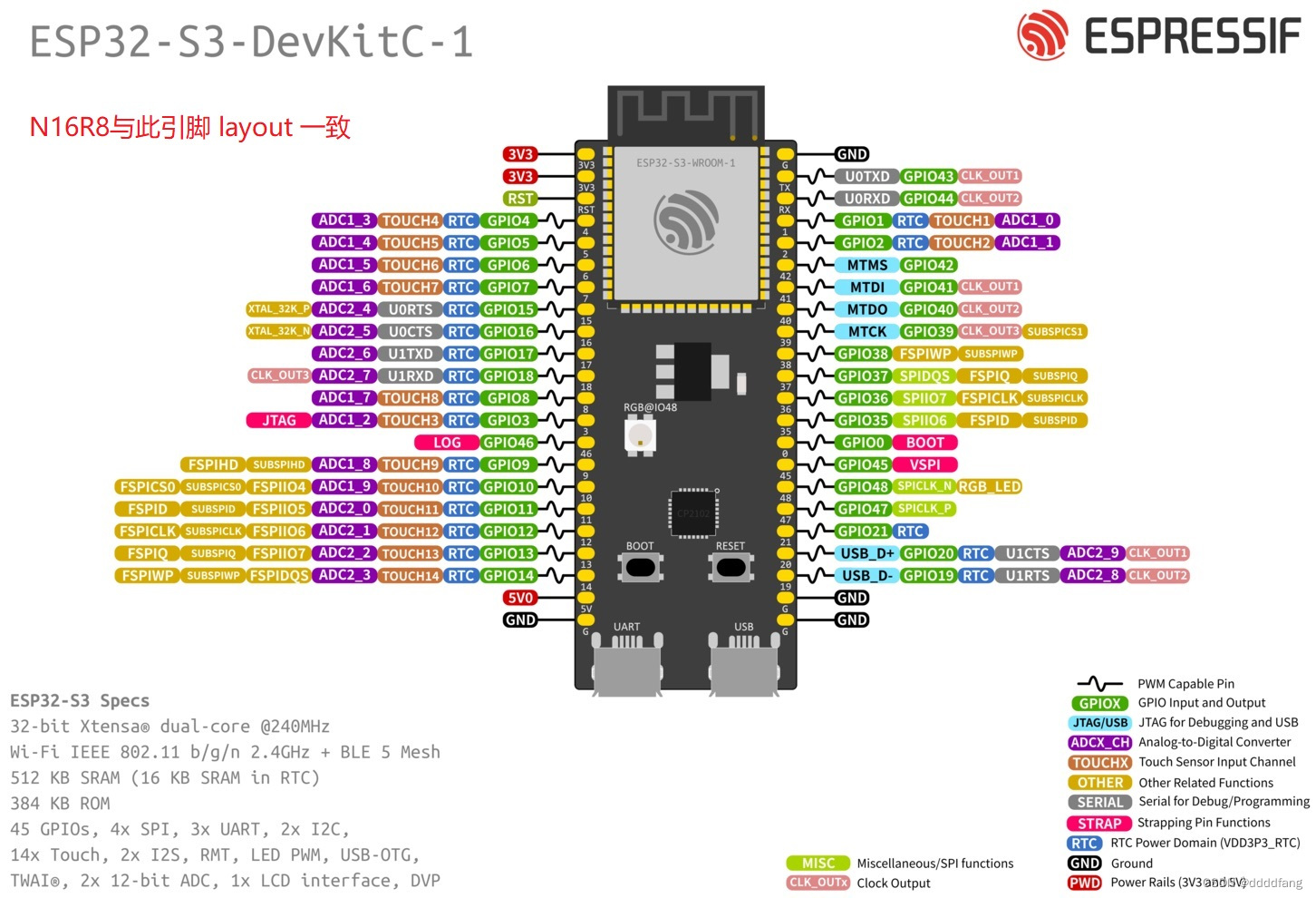 esp32 如何硬件校准 esp32 性能_myeclipse_02