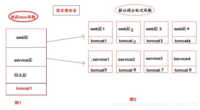 dubbo zookeeper 连上后一会就断 dubbo zookeeper原理,dubbo zookeeper 连上后一会就断 dubbo zookeeper原理_java,第1张