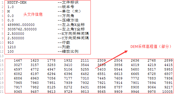 dsm怎么转成DEM dem格式转换_栅格