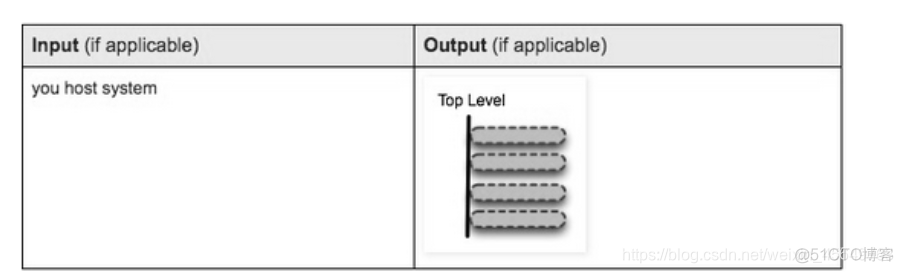 docker怎么看容器里面的路径 docker查看容器的命令_Docker_07