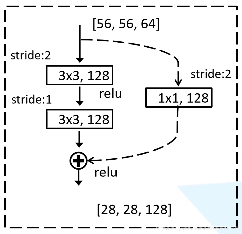 ResNet50_V2模型结构 resnet50网络结构详解_神经网络_04