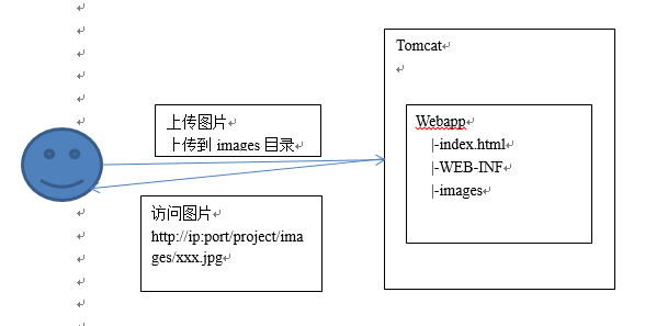 NGINX 公司 nginx是哪个公司的产品_tomcat