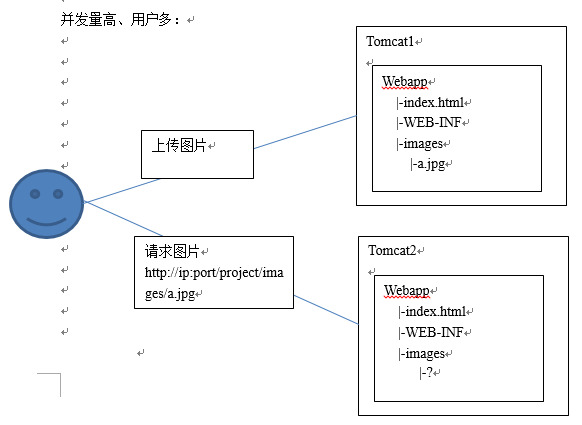 NGINX 公司 nginx是哪个公司的产品_服务器_02