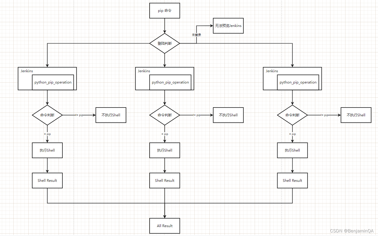 Jenkins中以Jenkins用户运行 jenkins执行命令,Jenkins中以Jenkins用户运行 jenkins执行命令_pip_02,第2张